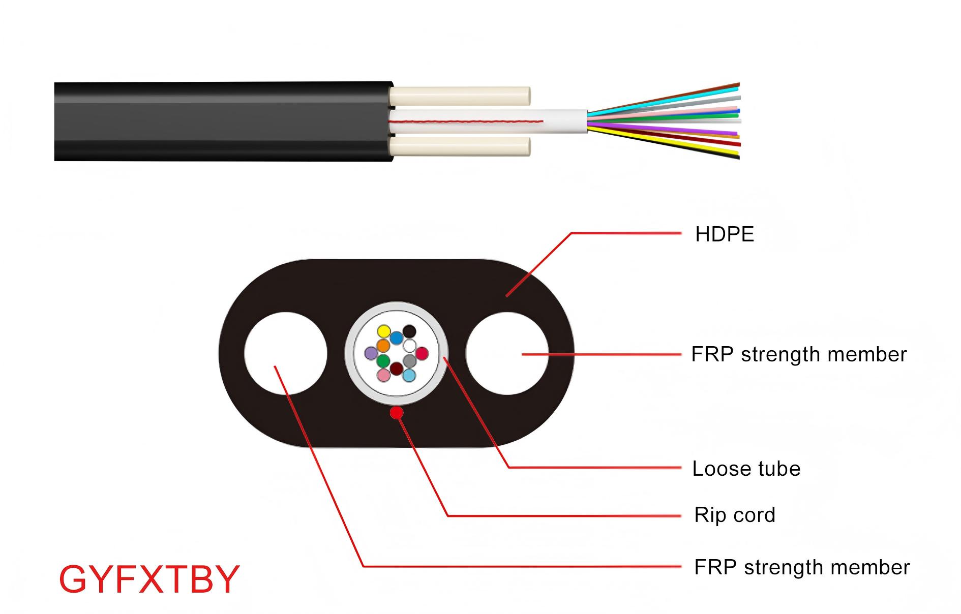 Outdoor Cable-GYFXTBY