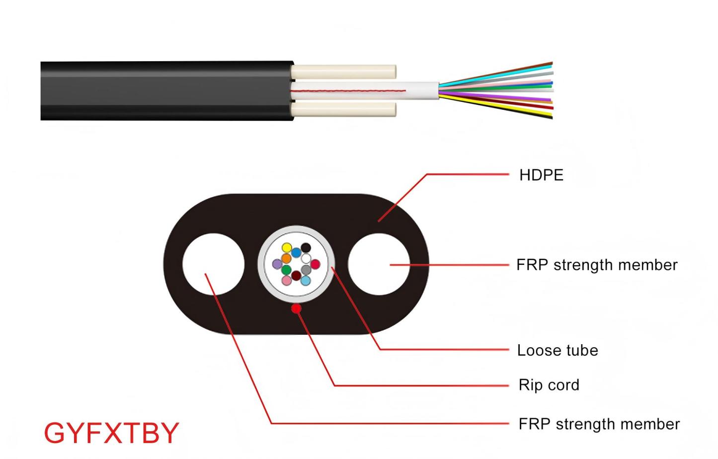 Outdoor Cable-GYFXTBY