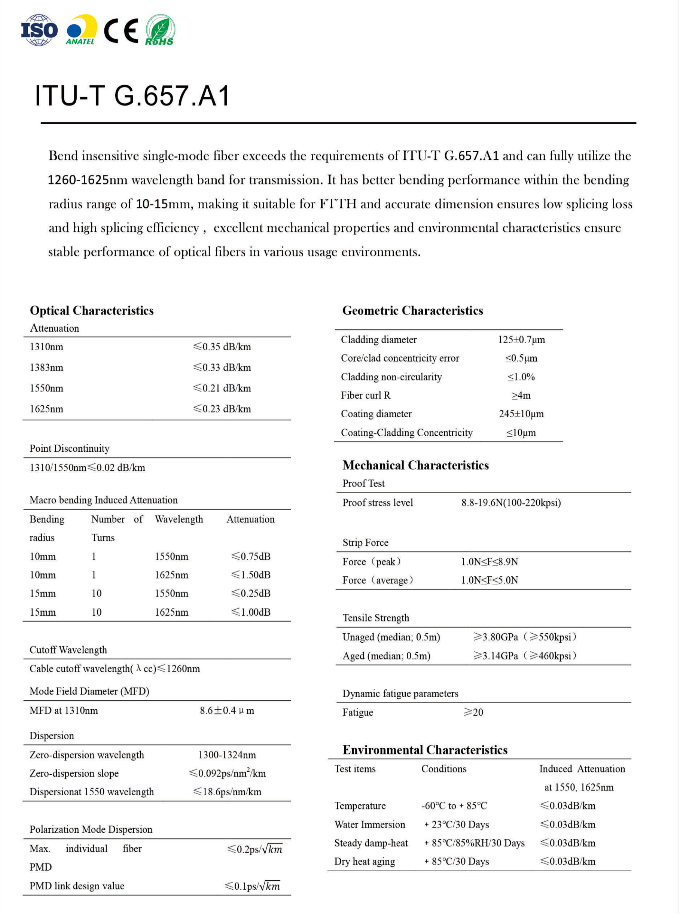 Optical Fiber-ITU-T G.657.A1