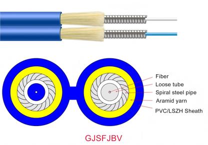 Indoor Cable-GJSFJBV