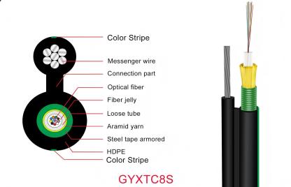 Outdoor Cable-GYXTC8S