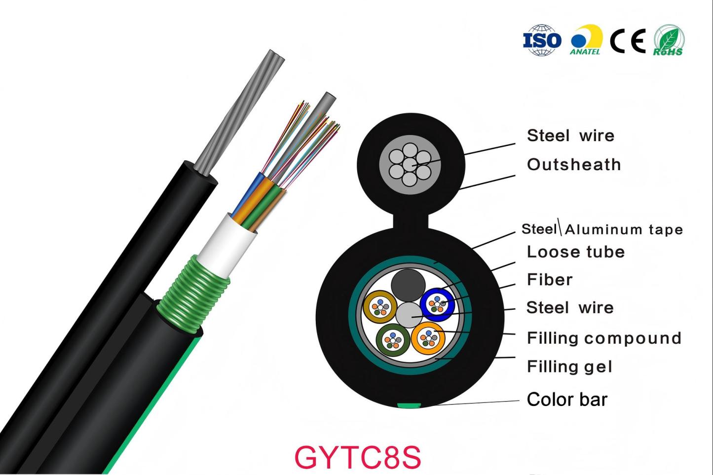 Outdoor Cable-GYTC8S