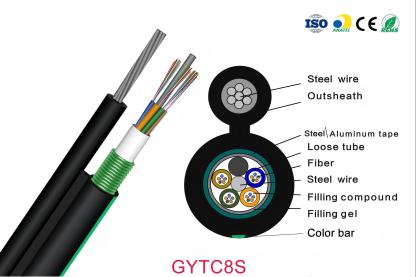 Outdoor Cable-GYTC8S