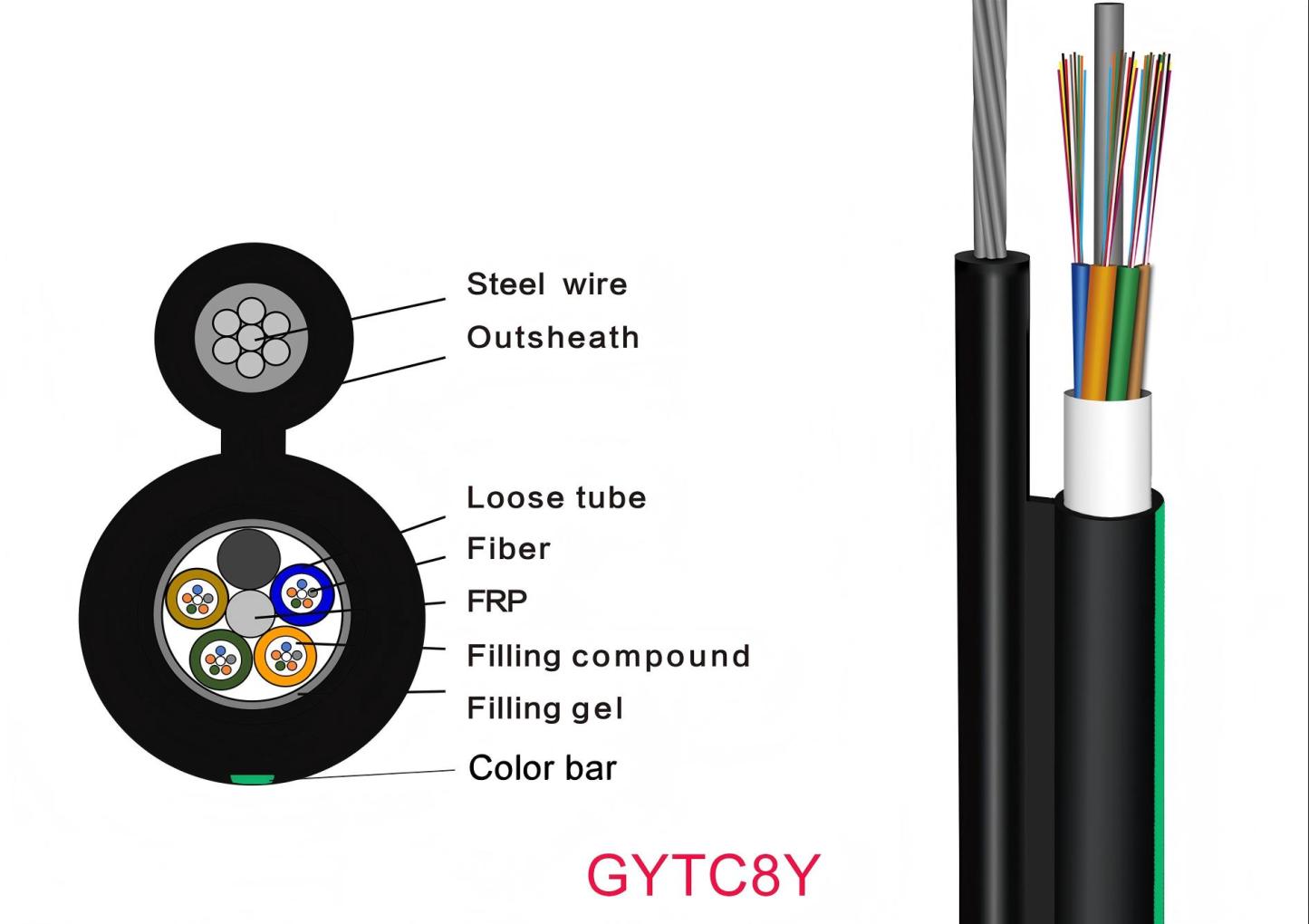 Outdoor Cable-GYTC8Y