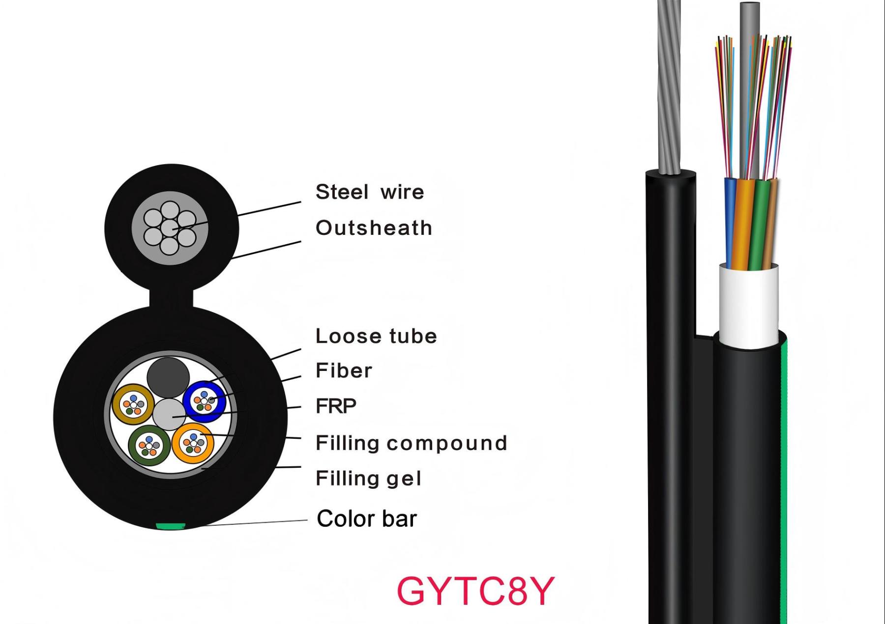 Outdoor Cable-GYTC8Y