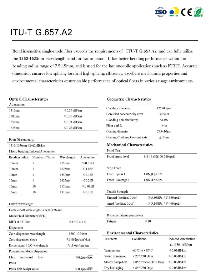 Optical Fiber-ITU-T G.657.A2