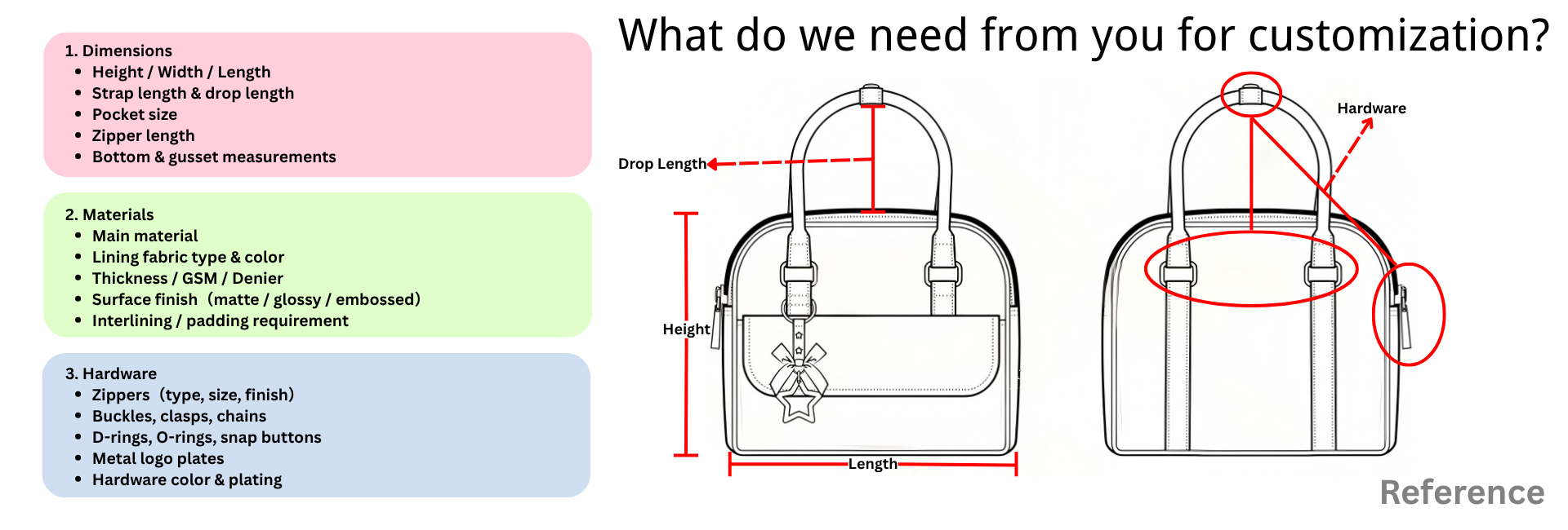 {"default":"custom handbag guidance for start-up business owner"}
