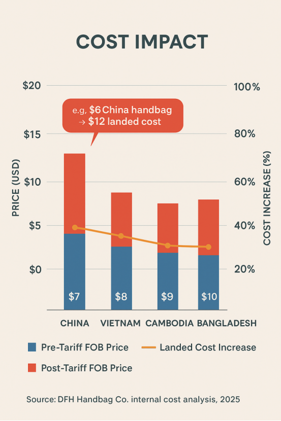 tote bag made in china