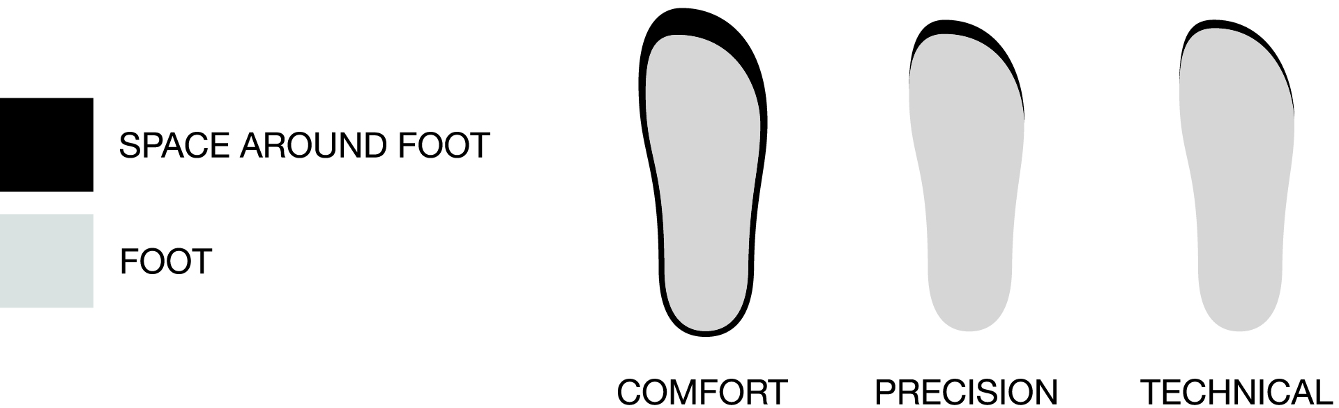 Footwear Fit Guide Comfort Fit