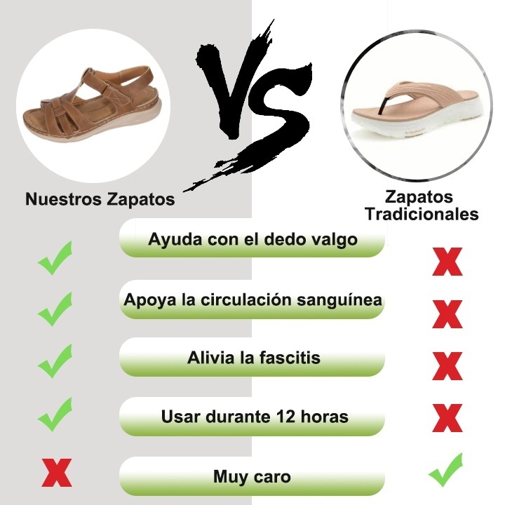 🔥60% DE DESCUENTO POR TIEMPO LIMITADO - SANDALIAS ORTOPÉDICAS DE VERANO - DISEÑO ERGONÓMICO✅ HAZ TU CAMINAR MÁS CÓMODO
