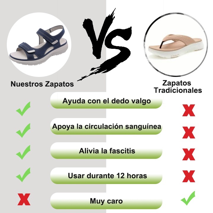 【¡60% de descuento hoy! ¡No te lo pierdas! 】Sandalias ortopédicas de moda 2025 ✅ Caminar más cómodo
