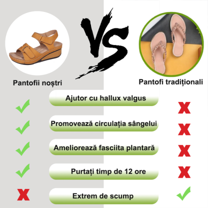🔥60% reducere pentru o perioadă limitată - Sandale ortopedice de vară - Design ergonomic✅ Faceți-vă mersul mai confortabil