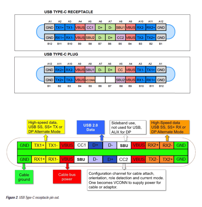 ChargerLAB POWER-Z CT001 USB Cable Tester &ndash; Easy and Precise Fault Pin Identification-Chargerlab