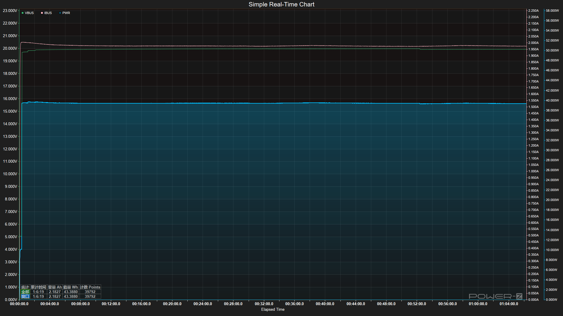 Hands-On Guide: ChargerLAB POWER-Z KM003C Load Test of Apple&rsquo;s 40W Dynamic Power Adapter-Chargerlab