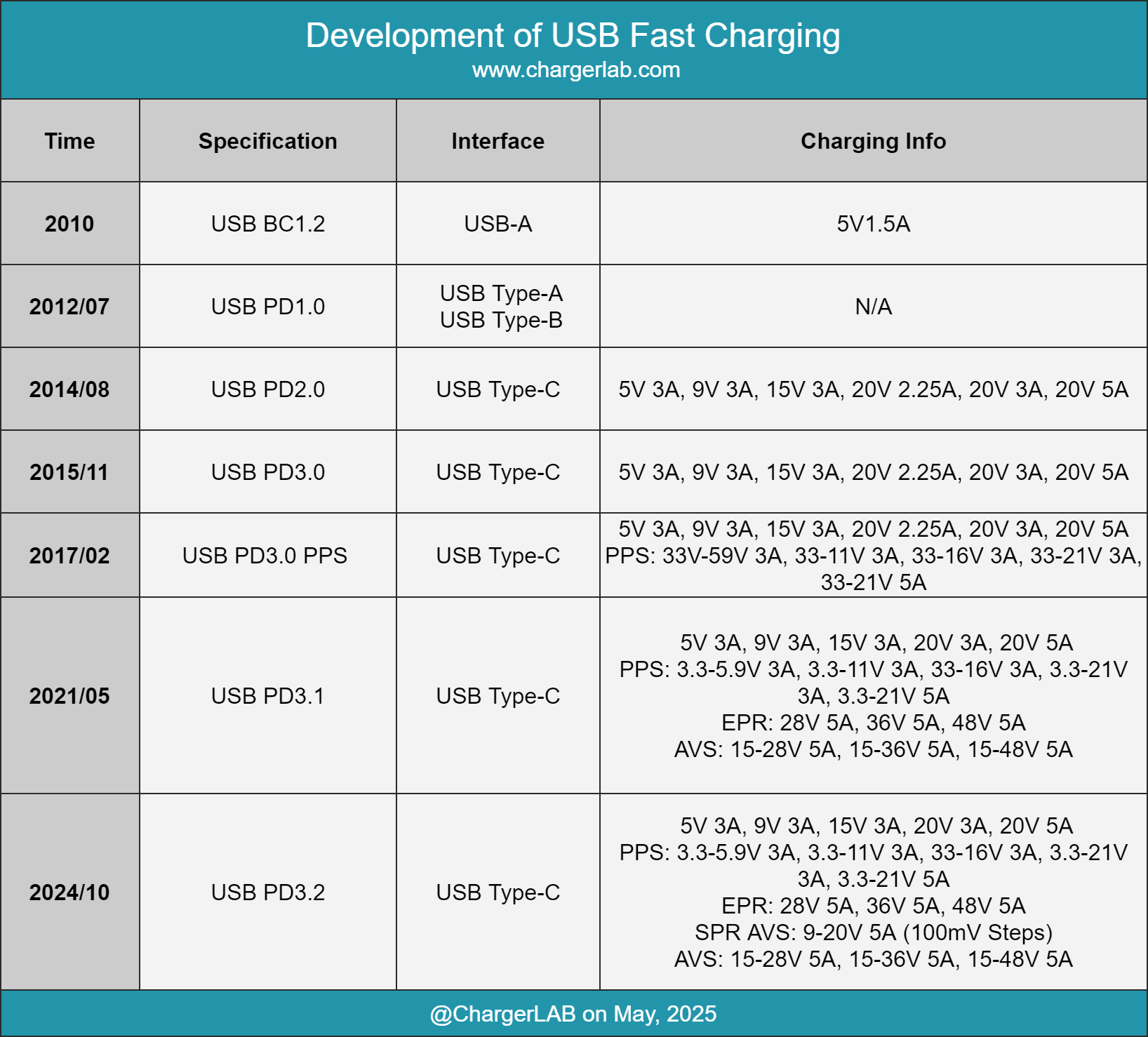 Apple iPhone 17 Series Debuts With 40W Dynamic Power Adapter and PD 3.2 AVS Fast Charging-Chargerlab