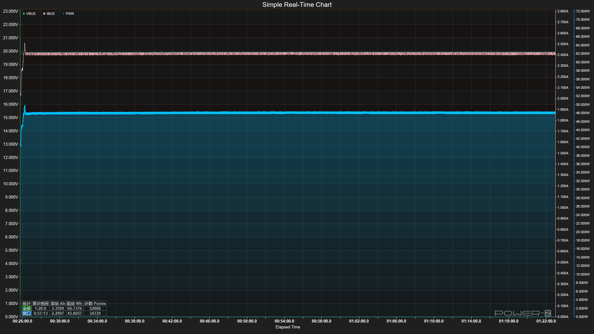 Hands-On Guide: ChargerLAB POWER-Z KM003C Load Test of Apple&rsquo;s 40W Dynamic Power Adapter-Chargerlab