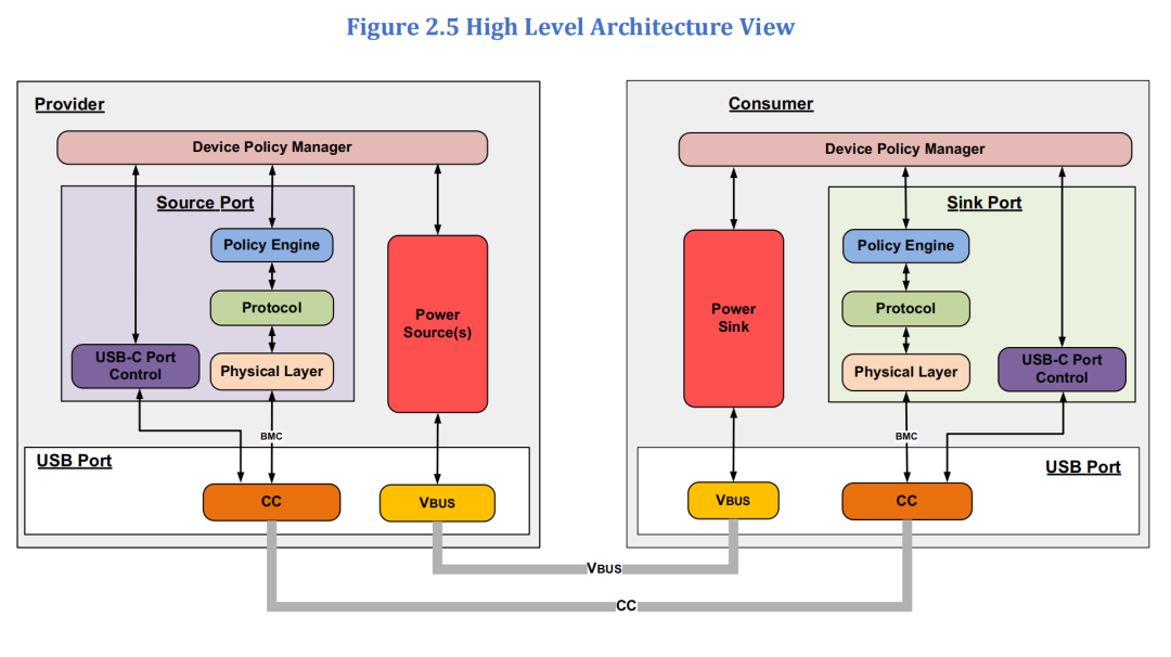 Apple iPhone 17 Series Debuts With 40W Dynamic Power Adapter and PD 3.2 AVS Fast Charging-Chargerlab