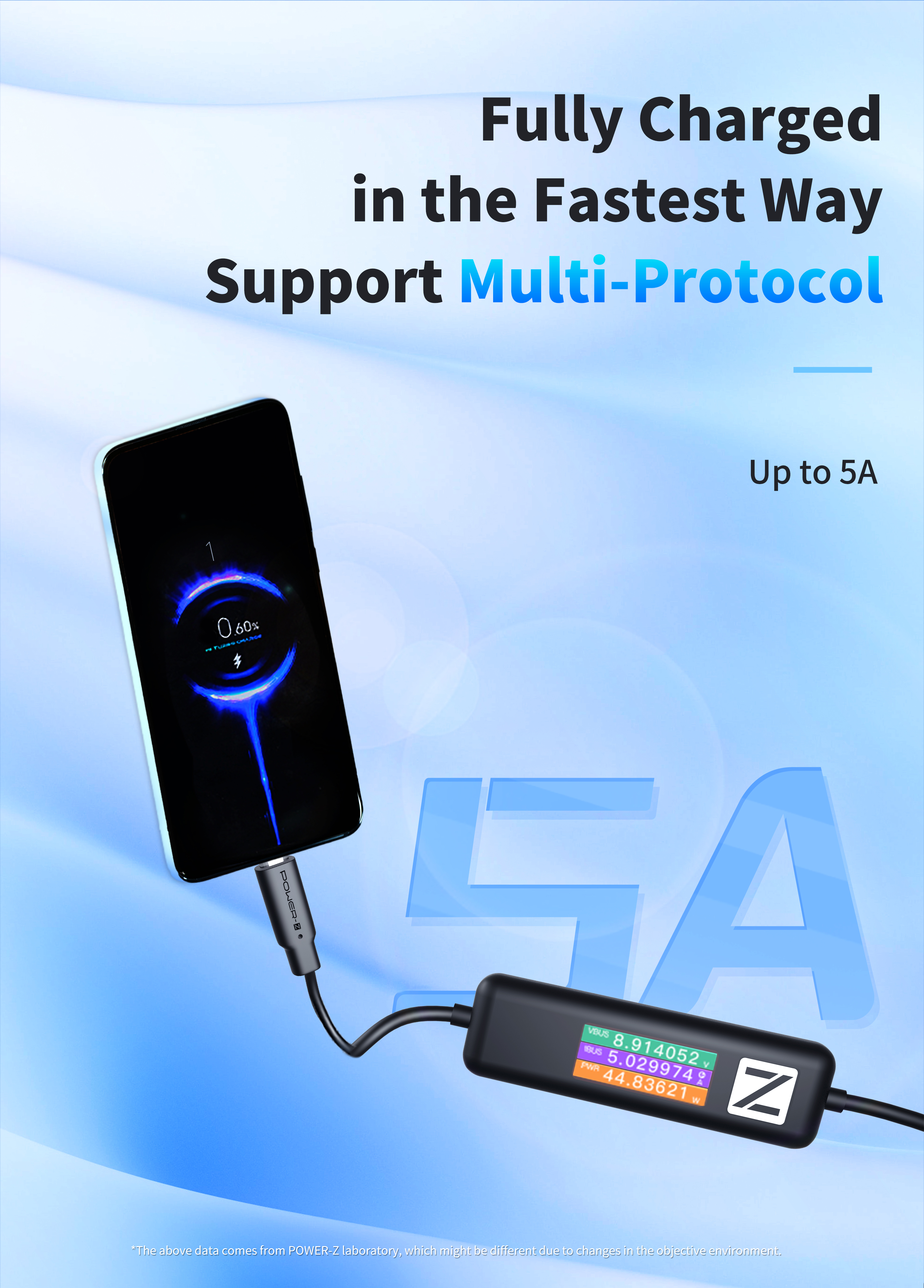 ChargerLAB POWER-Z AK001 – POWER-Z.com