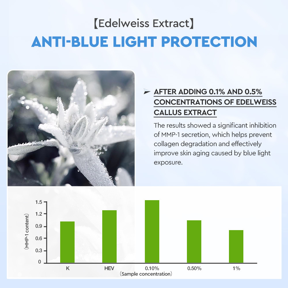 Edelweiss Niacinamide  Brightening Sunscreen  Body Serum