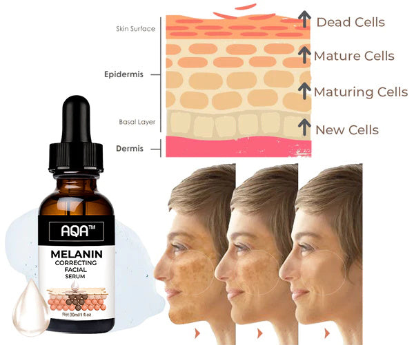 （🔥LAST DAY SALE-80% OFF)Fast Dark Spot Remover-Melanin Correcting Facial Serum