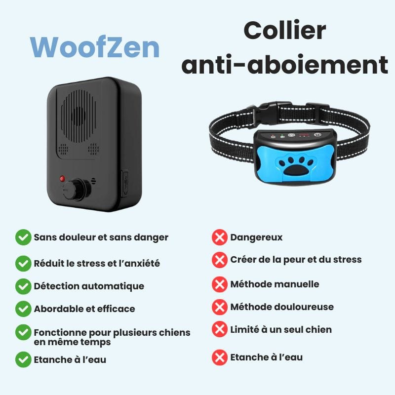 Dispositif anti-aboiement pour chien