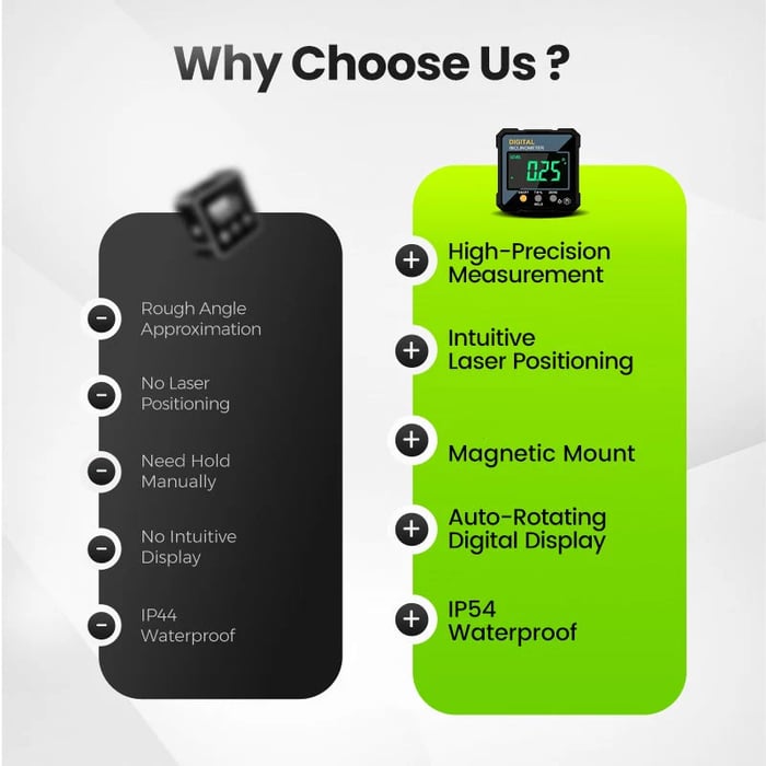⏰Magnetic Digital Level Angle Gauge