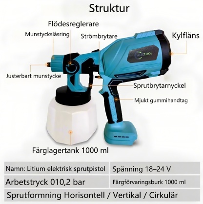 En sladdlös sprutpistol med 2 batterier, passar till DIY-målning av hus, möbler och staket.