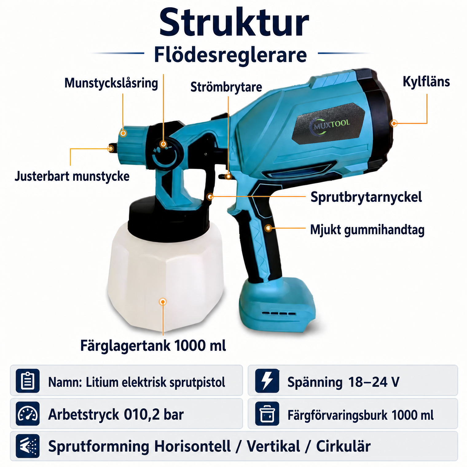 En sladdlös sprutpistol med 2 batterier, passar till DIY-målning av hus, möbler och staket.