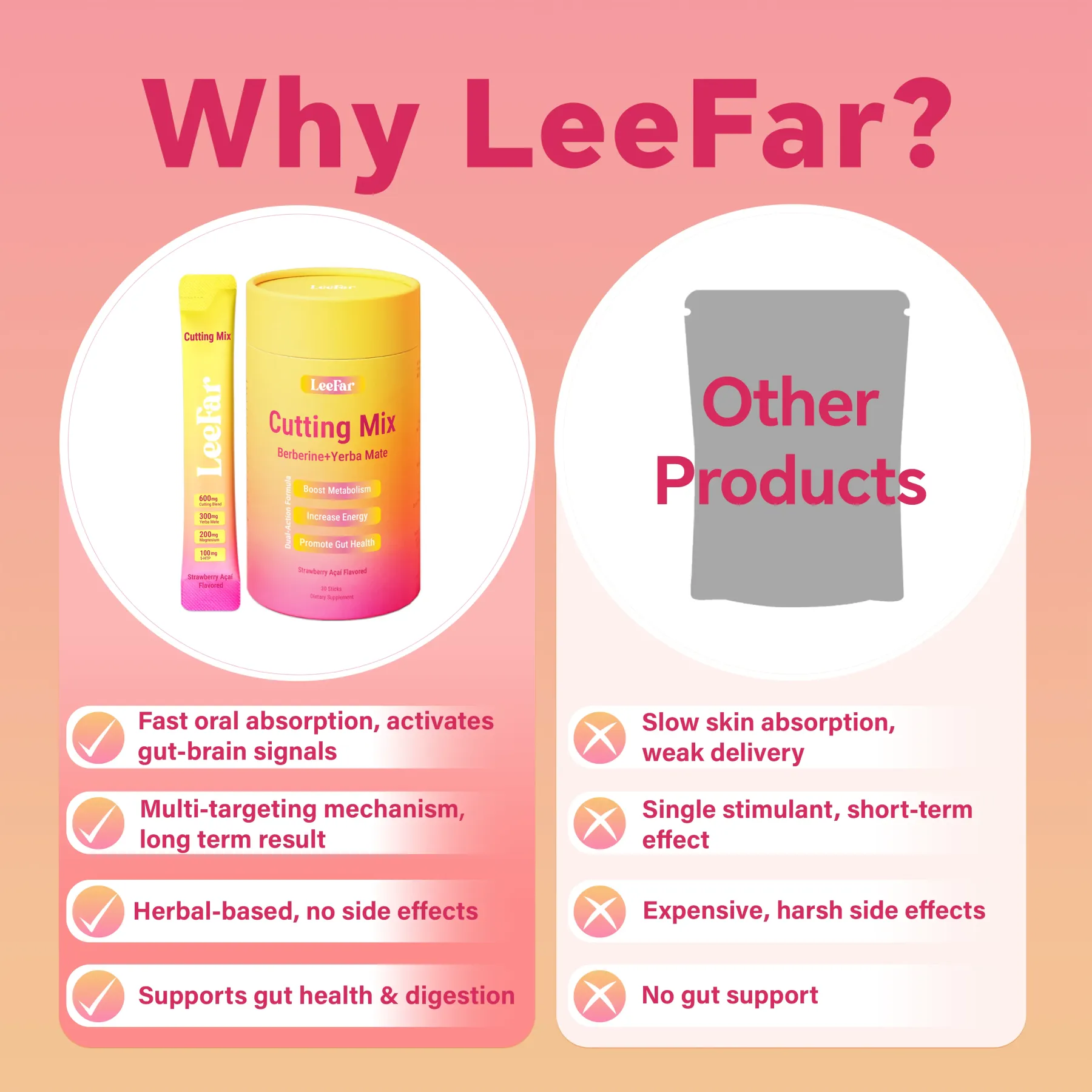 【Buy 3 Get 1 Gift Free】-LeeFar Cutting Drink Mix – Berberine, Chromium, 5-HTP, Yerba Mate & Magnesium | Strawberry Açaí Flavor – 30 Servings