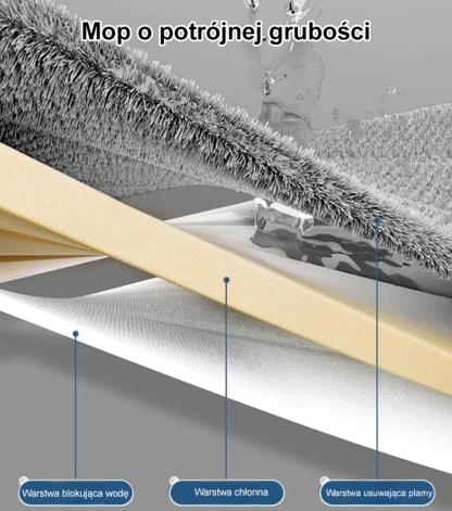 【Pomocny asystent】Samowyciskający mop płaski