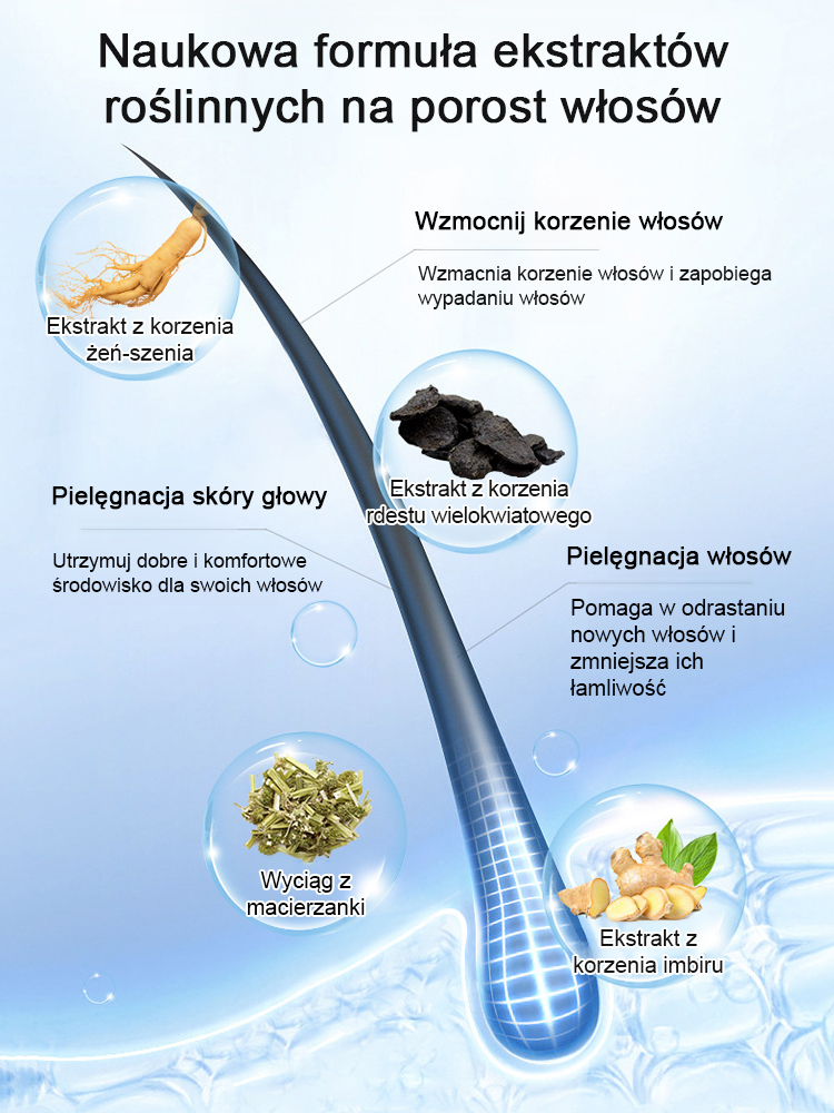 Serum w kulce wzmacniające cebulki włosów, zapobiegające wypadaniu i wspomagające porost włosów.