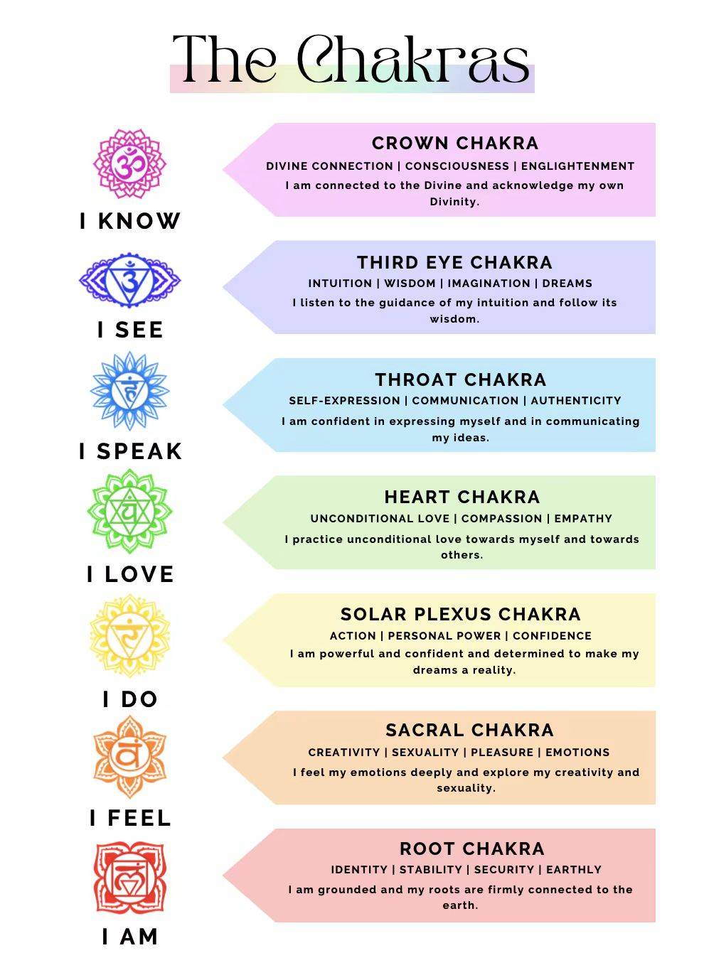 Chakra Healing Bracelet