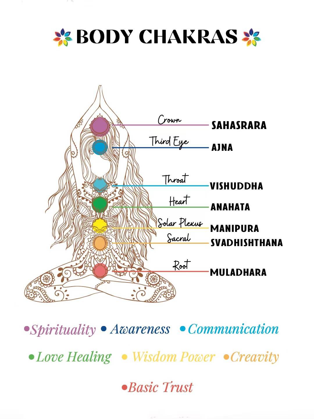 Chakra Healing Bracelet