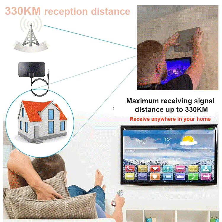 🔥Spider Model Noua antenă HDTV cu fir 4K (cip 5G, 🌎 disponibil pentru utilizare globală)
