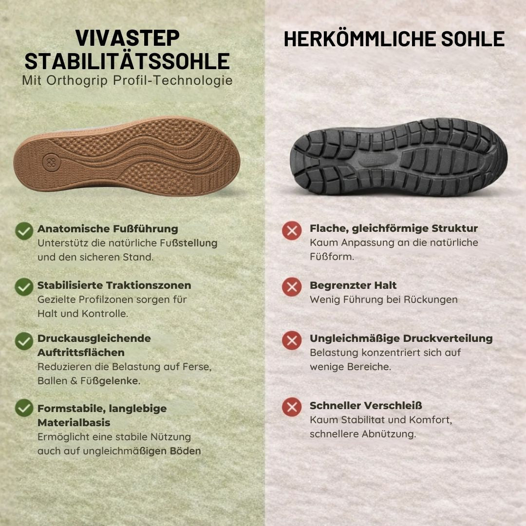 VivaStep Sandalen - Anatomisch entlastende & rutschfeste Sandalen | Ergonomisches Design-Kostenloser Versand