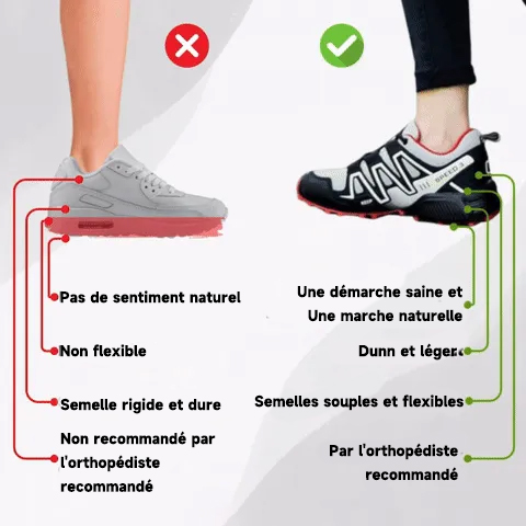 OrthoTrekking - chaussures de trekking et de randonnée ergonomiques et antidouleur