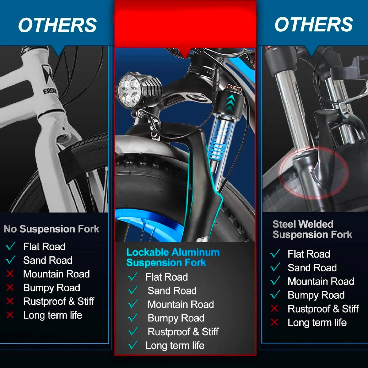 🎉( CLEARANCE SALE ) 🎉✨Wide tire electric bike with 2000W 48V/17.5Ah removable battery 35MPH✨