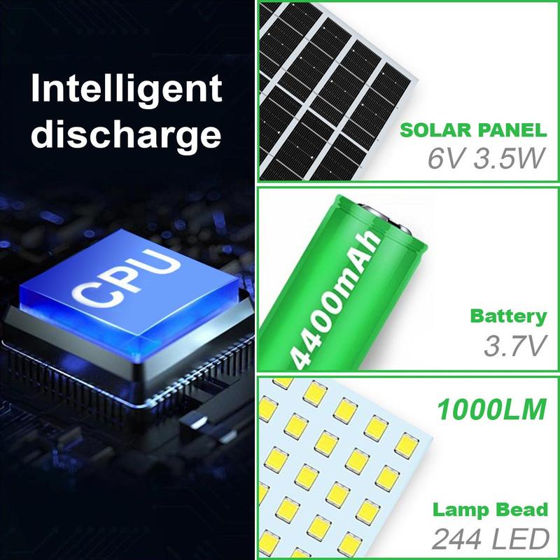 Product Introduction of 224-LED Solar Pendant Light with Moving Sensor, 5 Modes Waterproof Floodlight with Remote Control, Solar Outside Lights, Safety Outdoor Wall Light for Patio, Deck, Shed, Camping 27