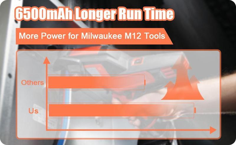 Product Introduction of 4 PCS 6.5Ah 12V Battery Compatible for Milwaukee M12 Battery 48-11-2401 48-11-2412 48-11-2411 48-11-2420 48-11-2410 12Volt Cordless Tools for Milwaukee M12 Lithium Battery 2