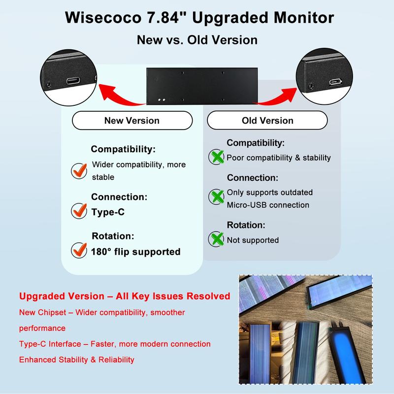Product Introduction of wisecooc 8.8“ Mini Bar Screen Display - Ultra-Wide IPS Panel. Type-C Connectivity. System Monitor for PC and Mac 0