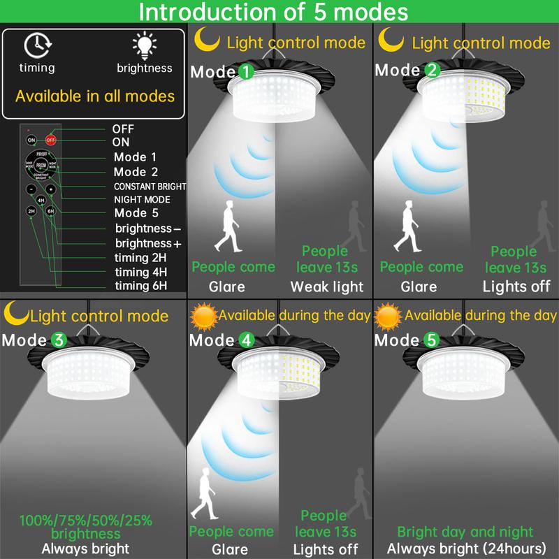 Product Introduction of 224-LED Solar Pendant Light with Moving Sensor, 5 Modes Waterproof Floodlight with Remote Control, Solar Outside Lights, Safety Outdoor Wall Light for Patio, Deck, Shed, Camping 21