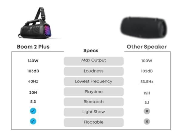 Product Introduction of soundcore Boom 2 Plus/Pro by Anker. Outdoor Speaker. 140W. 2+2 Channel. BassUp 2.0. 20H Playtime. Fast Charge. IPX7 Waterproof. RGB Lights. Power Bank. Bluetooth 5.3. Portable for Outdoors. Camping. Beach 19