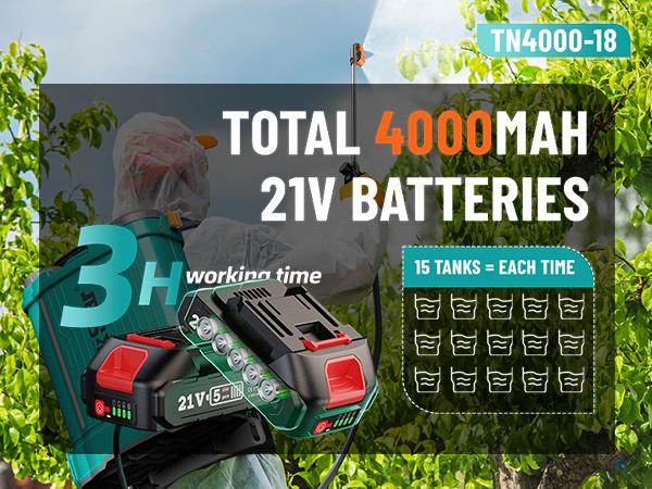 Product Introduction of 【TaskStar】 Electric 4 Gallon Backpack Sprayer, 100PSI Lawn Sprayer w/ Total 4000mAh Battery, Adjustable Pressure with 2 Wands, 6 Nozzles, Sprayer for Garden, Lawn, Yard, Green House, FathersDayGift 8