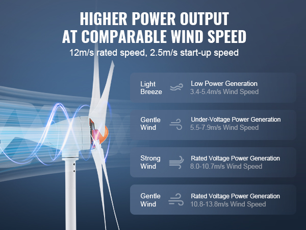 wind turbine kit