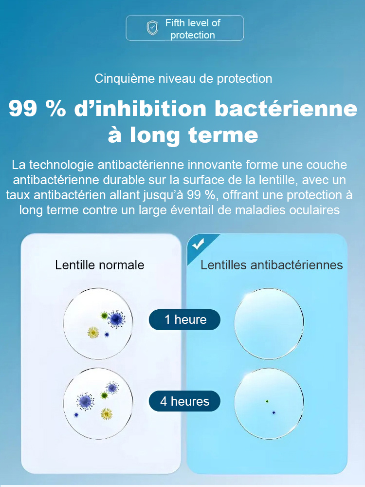 【Recommandé par les ophtalmologistes】Lunettes intelligentes anti-lumière bleue à zoom et teinte ajustables