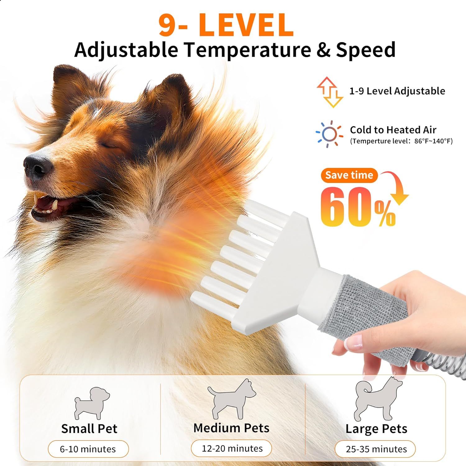 Dog Vacuum Grooming & Hair Dryer for Shedding Grooming| 6 in 1 Pet Grooming Vacuum for Dogs Cats at Home with Pet Clippers and 4 Combs, 9 Adjustable Speed and Temperature Control Dog Blower
