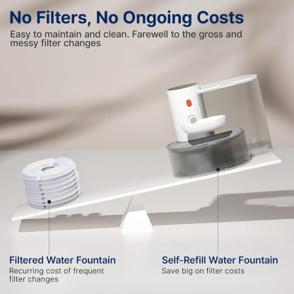 Potaroma Smart Wireless Pet Water Fountain| 3.5L Large Capacity, Rechargeable Automatic Water Dispenser for Cats and Small Dogs| Wastewater Separation Always Fresh Water