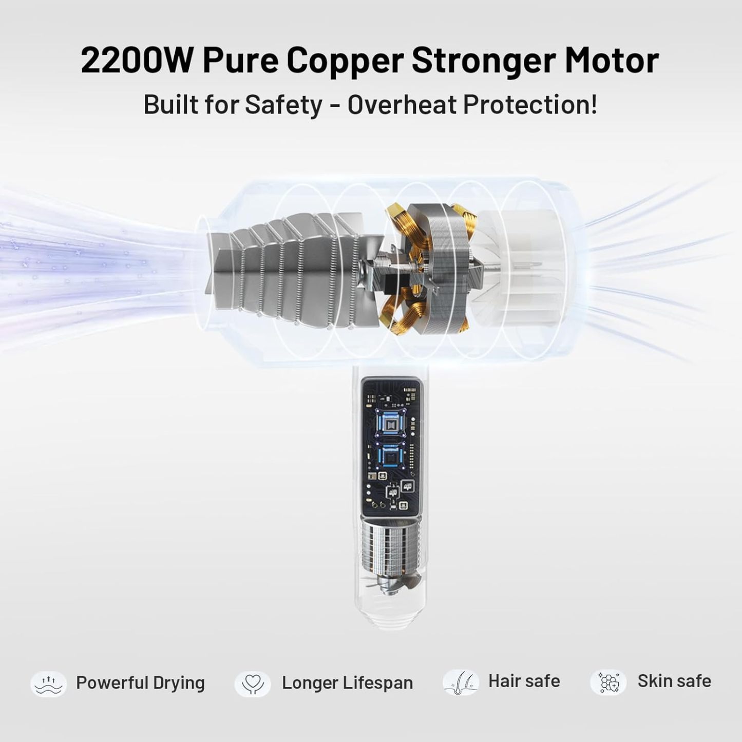 Dog Cat Hair Dryer| Professinal Double Force Grooming Blower Dryer for Medium/Small Pets with IEC & UL Certificated