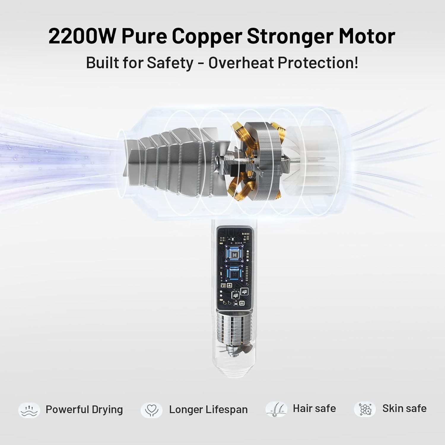 Dog Cat Hair Dryer| Professinal Double Force Grooming Blower Dryer for Medium/Small Pets with IEC & UL Certificated