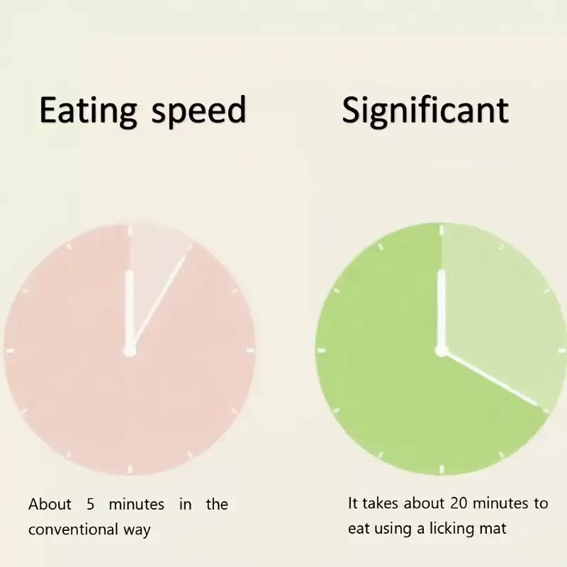 5pcs Set of 3 Colors of Pet Slow Feeding Licking Mats, 1 Scraper, 1 Double-Headed Brush| Cat And Dog Anti-Choking Slow Feeding Tray with Suction Cup, Washable, Easy to Clean, Anti-Anxiety Puzzle Feeder